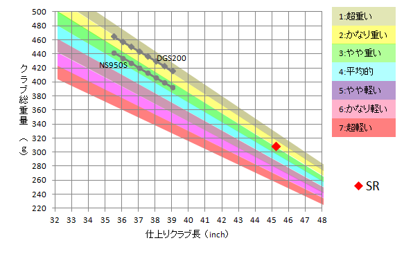 ミズノ / MP-600 ファスト・トラック