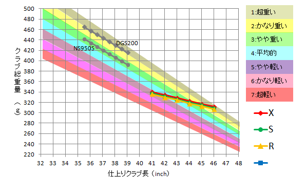 三菱レイヨン / Diamana B 60